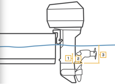 Engine-Mount