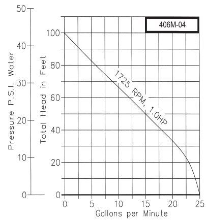 406m-04