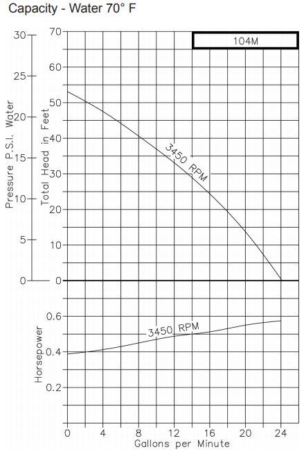 104M-F13 Pump