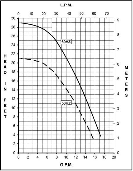TE-5S-MD Curve