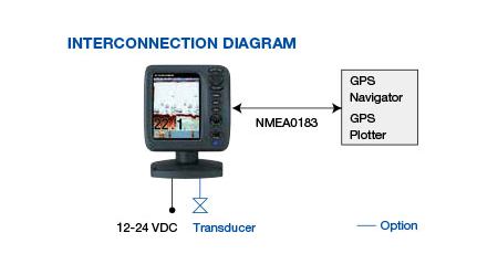 FURUNO FCV-628 Fishfinder FURUNO FCV-628 Fishfinder