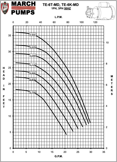 TE-7P-MD curve 60hz