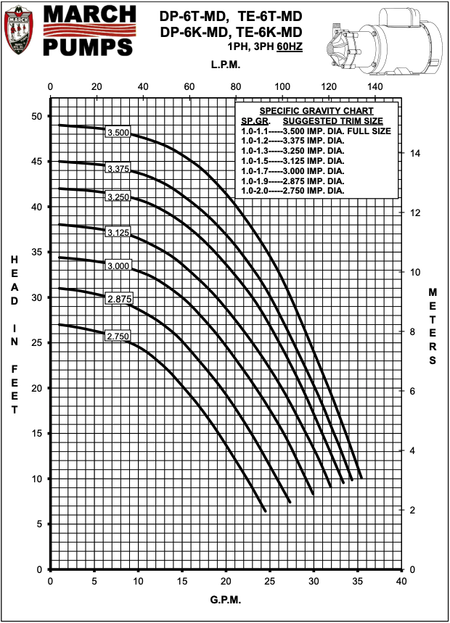 TE-7P-MD 50 hz Curve