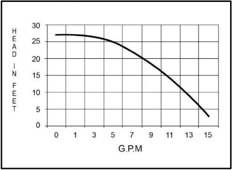 Webasto KoolAir Performance Curve