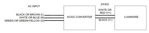 AC Durabrite Wiring
