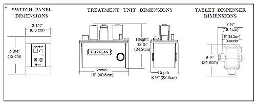 RARITAN Purasan EX dimensions