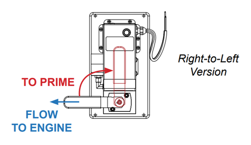 Priming Right to left Version.png