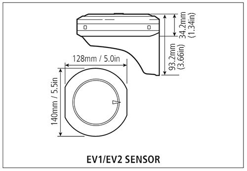 EV-Dimensions