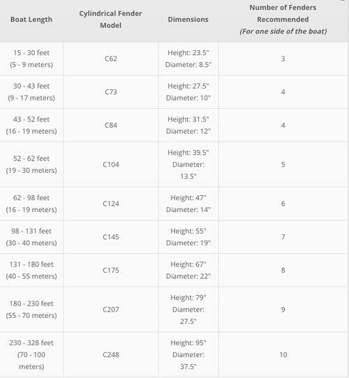 FENDER SIZE CHART