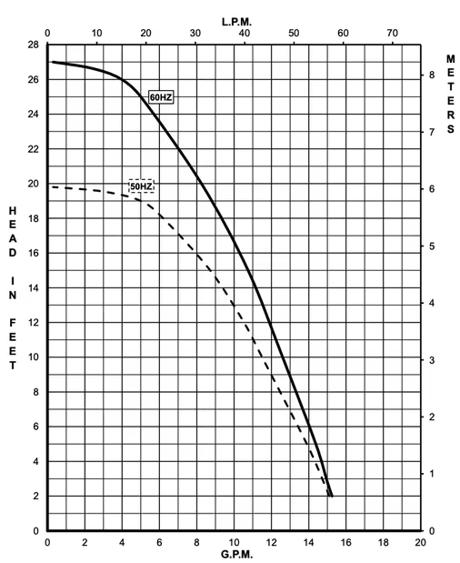 LC-5C-MD Curve