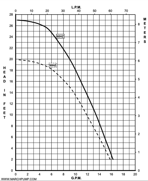 AC-5C-MD Curve