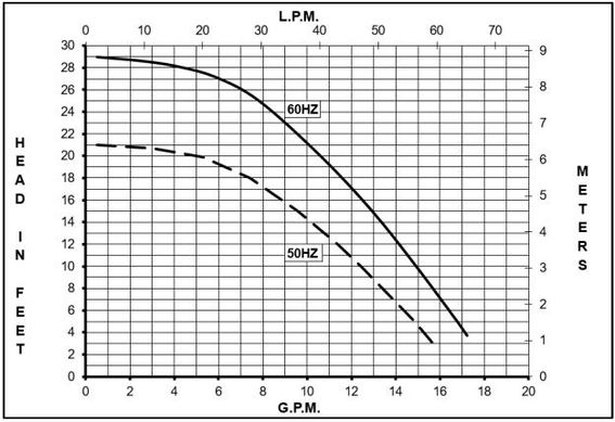 TE-5C-MD Curve