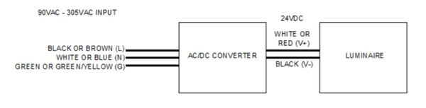 AC Durabrite Wiring