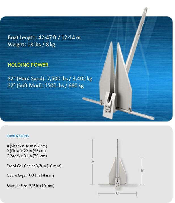 Fortress G-37 Guardian 18 Lbs. Anchor 403347