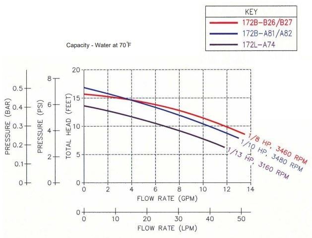 172B-B26 Pump