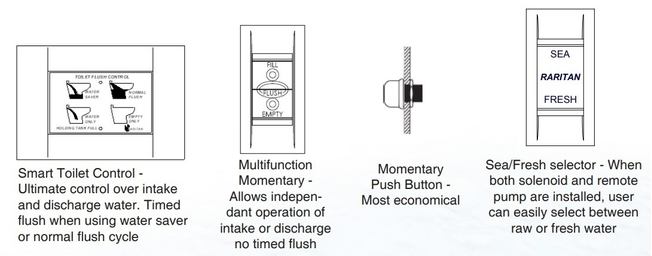 Raritan Marine Elegance Marine Toilet Flush Options