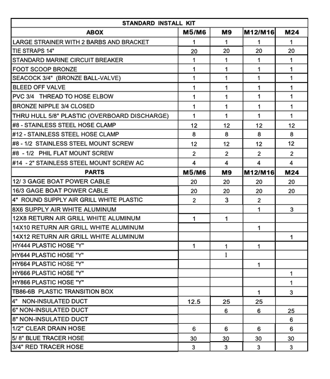 Mermaid Marine Air Conditioning Standard Install Kit