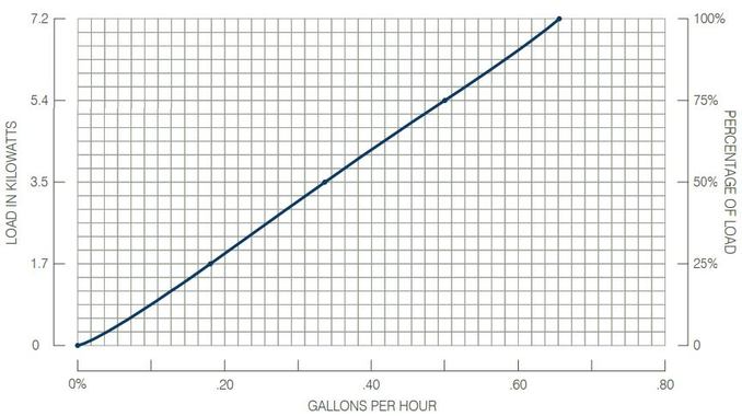MGP8 Fuel Performance