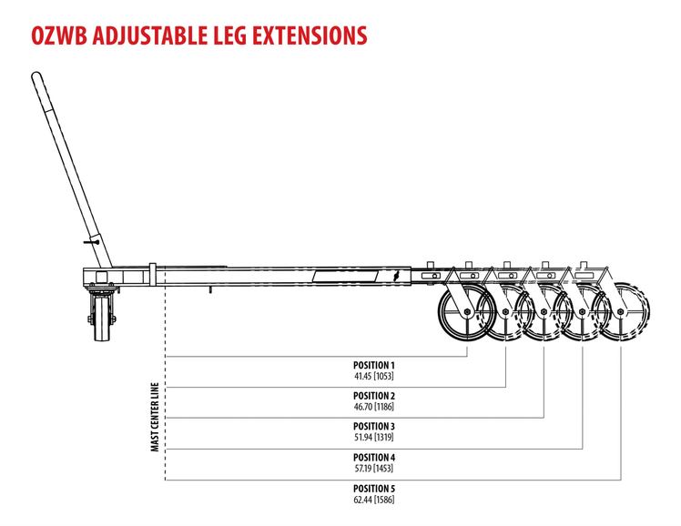 position wheel base