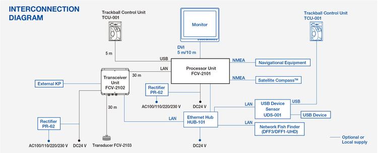 FURUNO_FCV2100_E_diagram FURUNO_FCV2100_E_diagram