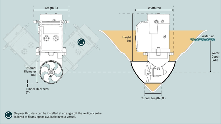 SE20 Dimensions