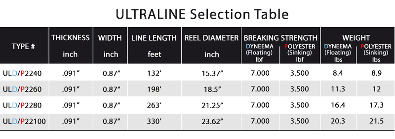 Ultraline Flat Rope Wheel Selection Table