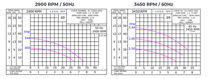 40011P - CHARTS
