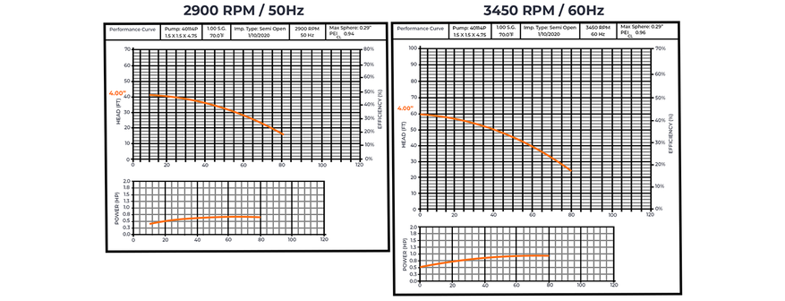 CTM - 40114P - CHARTS