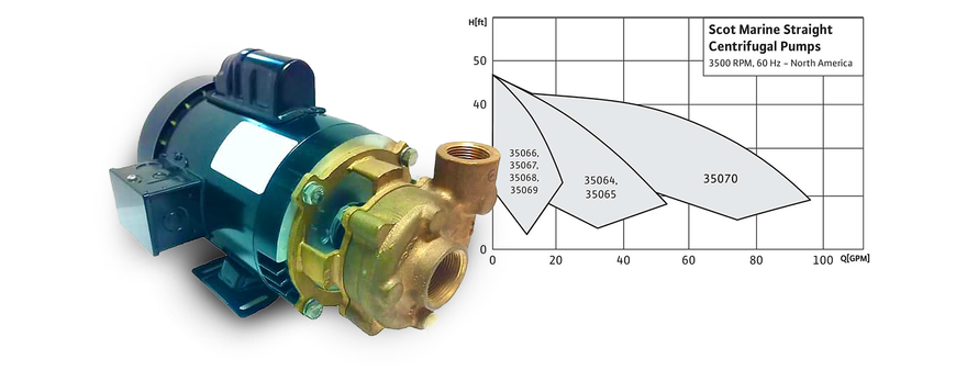 SCOT PUMP - Water Pump -35000 - main 2