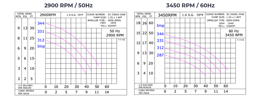 ctm pump curve 40014P