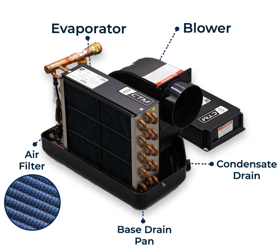 CTM EV Features AH-10H 230v