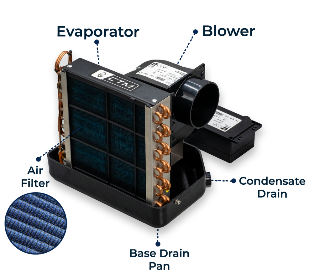 CTM EV Features EV-12H