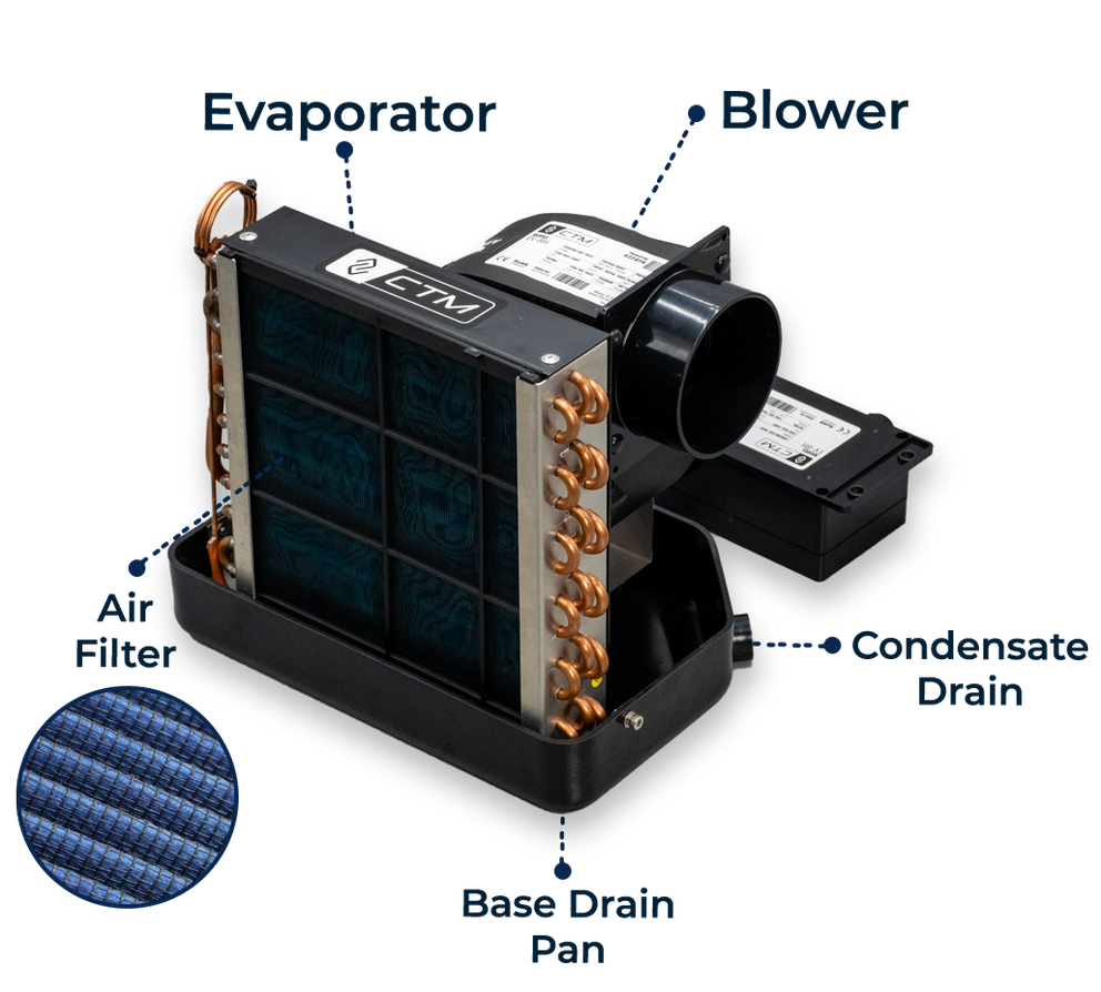 CTM EV Features